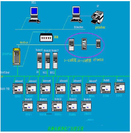 珠海香洲水质净化厂PLC控制系统设计——计算机系统服务篇